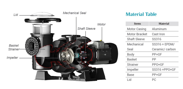 Hydrau Power Commercial pump