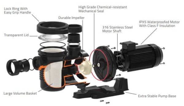 Outstanding hydraulic performance